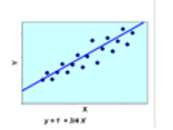 Regression Icon